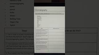 Required practical 8 CHROMATOGRAPHY GCSE CHEMISTRY [upl. by Orelia]