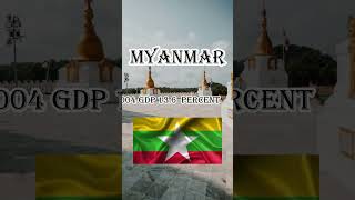 Myanmar GDP history education youtubeshorts facts shorts [upl. by Llenet]