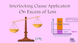 19Interlocking Clause Application on XOL كيف يتم تطبيق شرط التشابك على اتفاقيه تجاوز الخساره؟ [upl. by Cordell]