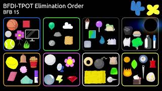 BFDITPOT Elimination Order As of TPOT 6BFDIA 6 SPOILERS [upl. by Airdnekal]