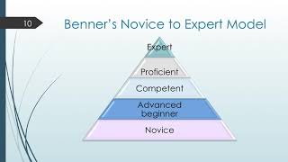 Key Preceptor Concepts What You Need to Know to Be A Successful Preceptor [upl. by Pickford]