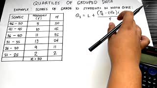 QUARTILES OF GROUPED DATA [upl. by Kerstin]