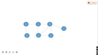 VERTEX COVER PROBLEM  GRAPH THEORY MALAYALAM [upl. by Tacye195]