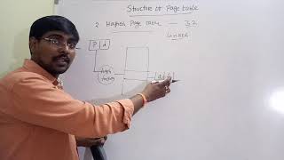 Operating systemMemory management Structure of page table [upl. by Naharba542]