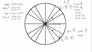 Even and Odd Trigonometric Functions [upl. by Rockefeller]