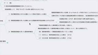 【診療報酬】医療DXの推進の関連項目（令和6年度診療報酬改定） [upl. by Wailoo177]