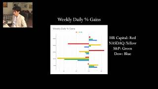 Outperforming All Indices Week 6 1330 [upl. by Tor]