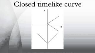 Closed timelike curve [upl. by Ritch512]