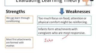 Theories of Attachment Learning Theory [upl. by Aneba]