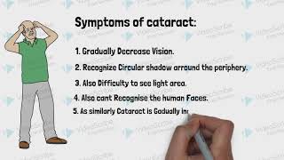 What is cataractsign symptoms and test before cataract surgery  sharp Vision [upl. by Anagrom128]