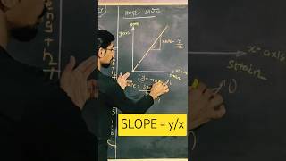 elasticity jee slope  yx properties of solids jee neet trending viralshorts GyanFreedom [upl. by Bryner]