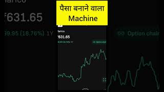 पैसा बनाने वाला share  Fundamentally strong shares stockmarket pennystocks [upl. by Derzon]