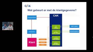 Webinar CAK eigen bijdrage dd 08092016 [upl. by Garlan718]