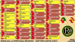 SPAIN ACs vs PORTUGAL REGIONS  GDP PER CAPITA US [upl. by Tally]