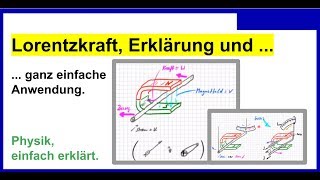 Lorentzkraft Erklärung und ganz einfache Anwendung [upl. by Arreis]