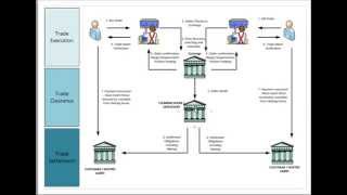 Securities Trading Market Infrastructure [upl. by Mccormick]