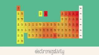 Electronegativity [upl. by Judsen877]