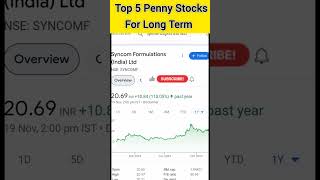 Best Penny Stocks pennystocks pennyshare sharemarket viralvideo [upl. by Atorod]