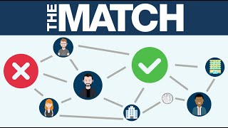 NRMP Match Algorithm Explained Residency Application Process [upl. by Zahara732]