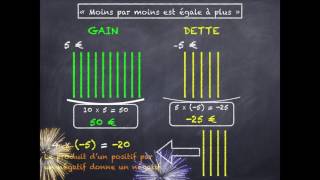 moins par moins est égale à plus [upl. by Eidoc]