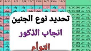 الجدول الصيني لتحديد نوع الجنين 2024 و زيادة فرص انجاب الذكور و الحمل بتوأم [upl. by Nadirehs]