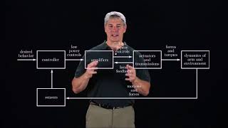 Modern Robotics Chapter 111 Control System Overview [upl. by Schaper]