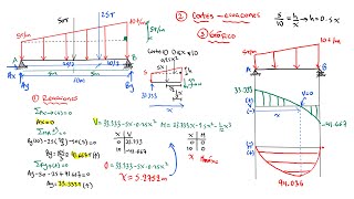 VIGA CON CARGA DISTRIBUIDA TRAPEZOIDAL  REACCIONES Y DIAGRAMAS DE FUERZA CORTANTE  MOMENTO FLECTOR [upl. by Vlad]