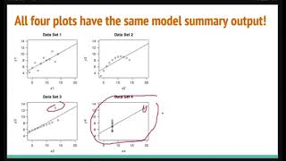 Diagnostics in Linear Regression [upl. by Arlin]