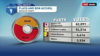 Circonscription no 9  répartition du nombre de votes [upl. by Lemart]