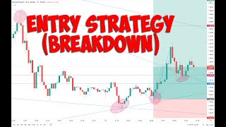 How amp When To Enter A Trade in FOREX [upl. by Furey]