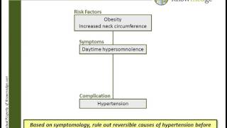 Internal Medicine ABIM Board Exam Review Question Obstructive Sleep Apnea [upl. by Ibrik4]