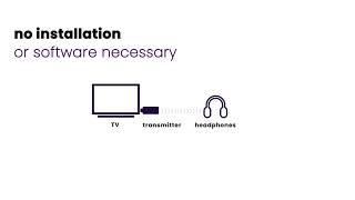 How to send TV audio to headphones [upl. by Akiemaj]