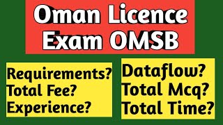 OMSB  Oman Prometric Exam Details [upl. by Armalda417]