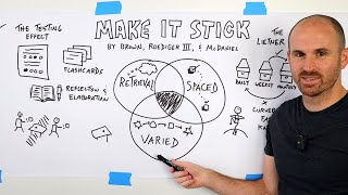 Make It Stick The Science of Successful Learning  A Visual Summary [upl. by Eruot994]