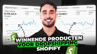 Winnende Producten Vinden Met ECommerce Product Research Dropshipping 2024 [upl. by Ardnuasac661]