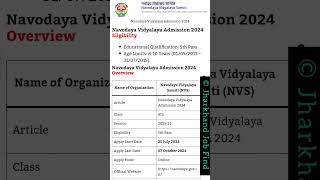 Navodaya Vidyalaya Admission 2024 Apply Now admission jnv [upl. by Holofernes]