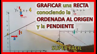 Graficar la FUNCIÓN AFÍN o FUNCIÓN LINEAL  Con la PENDIENTE y ORDENADA al ORIGEN  SÚPER FÁCIL [upl. by Pitarys575]