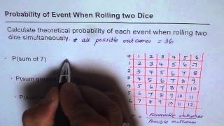 Probability When Rolling Two Dice Matrix Method [upl. by Janette139]