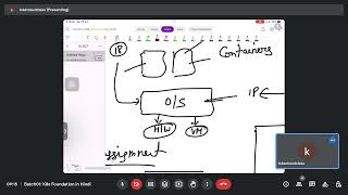 Batch01 Kubernetes Hindi 15OCT2023 [upl. by Avitzur]
