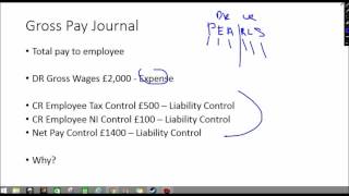 Wages Journal Basics  How to Payroll Accounting [upl. by Elocen]