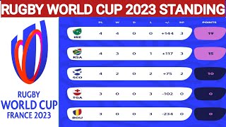 Rugby world Cup 2023 standings  Rugby world cup Quarter finals  Rugby world cup pool 2023 standing [upl. by Ayomat]