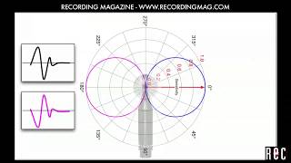 MidSide Recording [upl. by Adnouqal414]