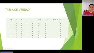 PROPOSICIONES Y TABLAS DE VERDAD MILLER ROMERO [upl. by Nydroj58]