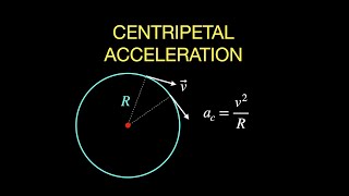 Derivation of Centripetal Acceleration without calculus [upl. by Nnaegroeg220]