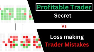 Trading loss Mistakes  Profitable trader psychology  Loss to Profit Mindset  Capital Blow [upl. by Oaks]