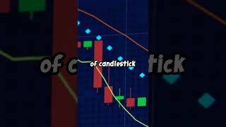 Boost Your Forex Analysis Top Techniques for Mastering Technical Analysis Skills ForexTips [upl. by Tonnie841]