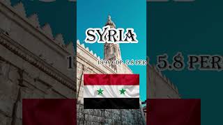 Syria GDP history education youtubeshorts facts shorts [upl. by Diandra]