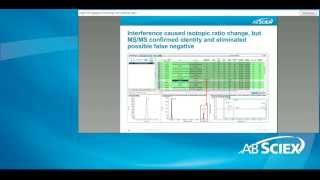 High throughput screening solutions for toxicology research [upl. by Immac909]