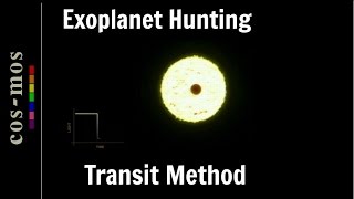 Transit Method to Detect Exoplanets method 2 [upl. by Ebner68]