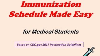 CDC Immunization Vaccination Schedule Made Easy [upl. by Mikah]